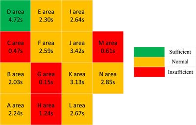 New energy power system inertia weak position evaluation and frequency monitoring positioning